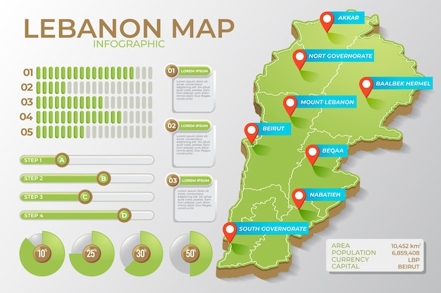 Detailed isometric lebanon map