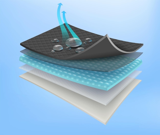 Vector details 5 layers of waterproof material that can prevent water moisture and heat reflection