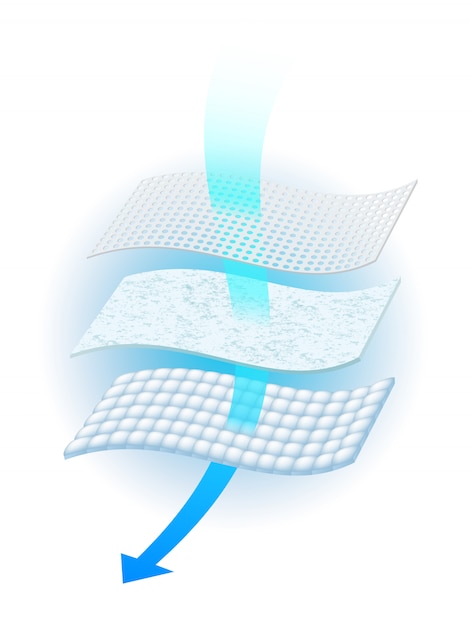details of the material with mattress ventilation showing the ventilation of various materials, advertising, sanitary napkins, diapers and adults various 