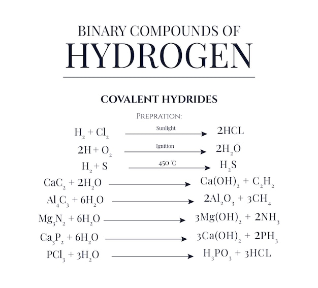 Vector details regarding binary compounds of hydrogen