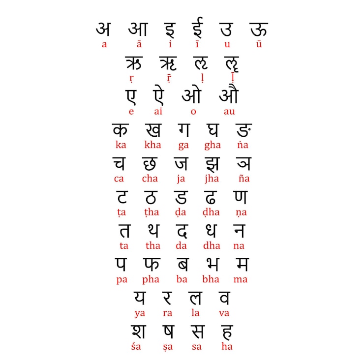 वेक्टर रोमनाइज्ड ट्रांसलिटरेशन के साथ देवनागरी वर्णमाला चार्ट