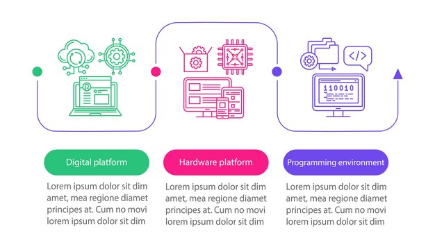 개발 플랫폼 벡터 infographic 템플릿입니다. 비즈니스 프레젠테이션 디자인 요소입니다. 3단계 및 옵션이 있는 데이터 시각화. 프로세스 타임라인 차트. 선형 아이콘이 있는 워크플로 레이아웃