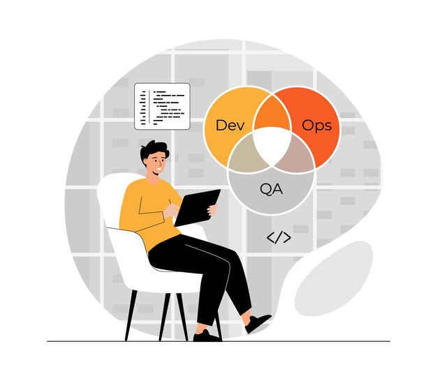DevOps デベロッパーコンセプト ソフトウェア開発プロセスの技術を担当するプログラマー
