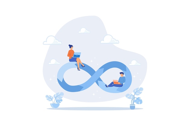 Devops、アジャイルソフトウェア開発のための開発運用、運用するワーキングサイクル