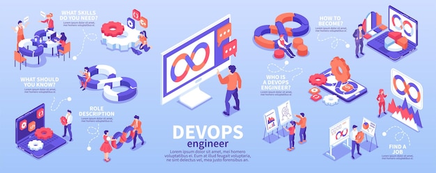 Vector devops engineer job isometric infographics with people computer and infinity symbol 3d vector illustration