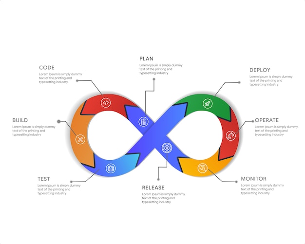 Devops Infographic Понятие развития и деятельности. Иллюстрирует автоматизацию доставки программного обеспечения через сотрудничество и связь между разработкой программного обеспечения