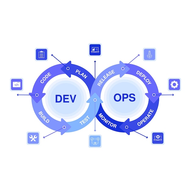 ベクトル devops プロセス インフォグラフィックス ソフトウェア開発ライフサイクル