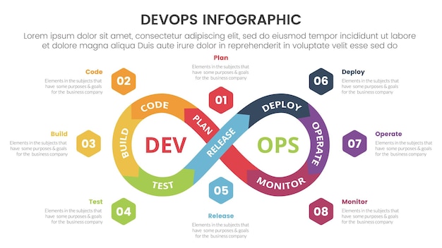 devops softwareontwikkeling infographic 8-punts podiumsjabloon met oneindige cyclus met zeshoekige informatie voor diapresentatievector