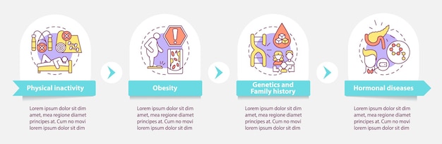 糖尿病は、ベクトルのインフォグラフィックテンプレートを引き起こします。運動不足のプレゼンテーションの概要デザイン要素。 4つのステップによるデータの視覚化。タイムライン情報チャートを処理します。ラインアイコンのワークフローレイアウト