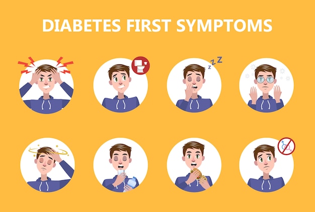 Diabetes early signs and symptoms infographic. Problems