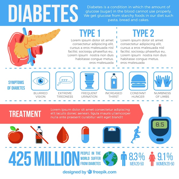 Diabetes infographic met elementen