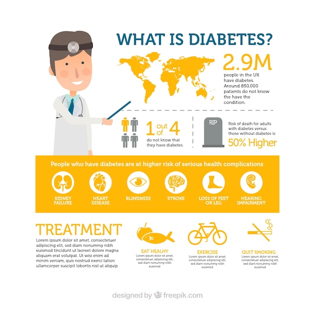 Modello di infographic del diabete con design piatto