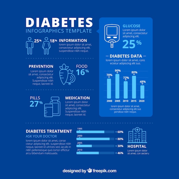 Vector diabetes infographic template with flat design