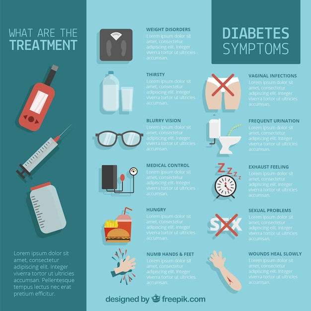 Diabete infografica con elementi