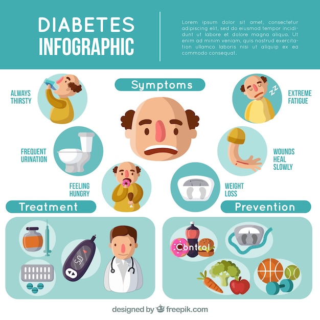 diabetes infographic with flat design