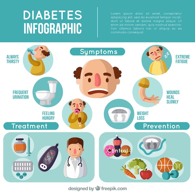 Vector diabetes infographic with flat design