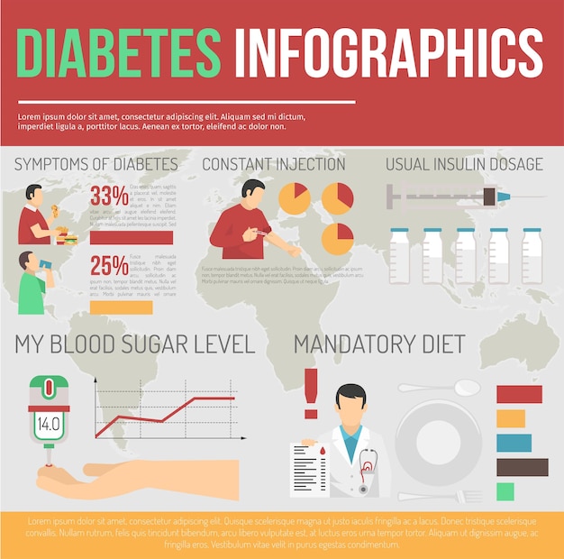 Vettore layout di infografiche sul diabete