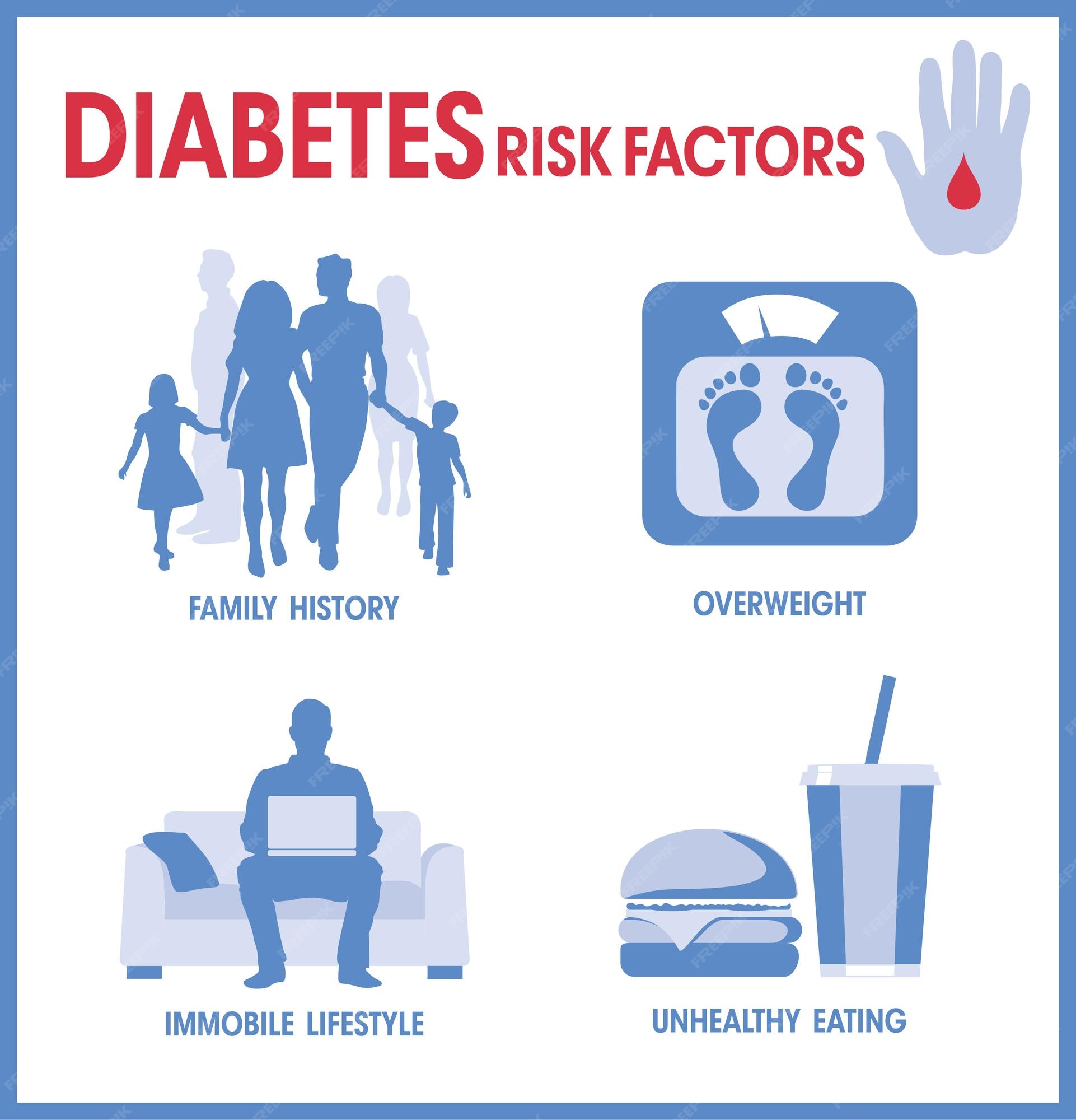 premium-vector-diabetes-mellitus-risk-factors-high-blood-sugar-risk