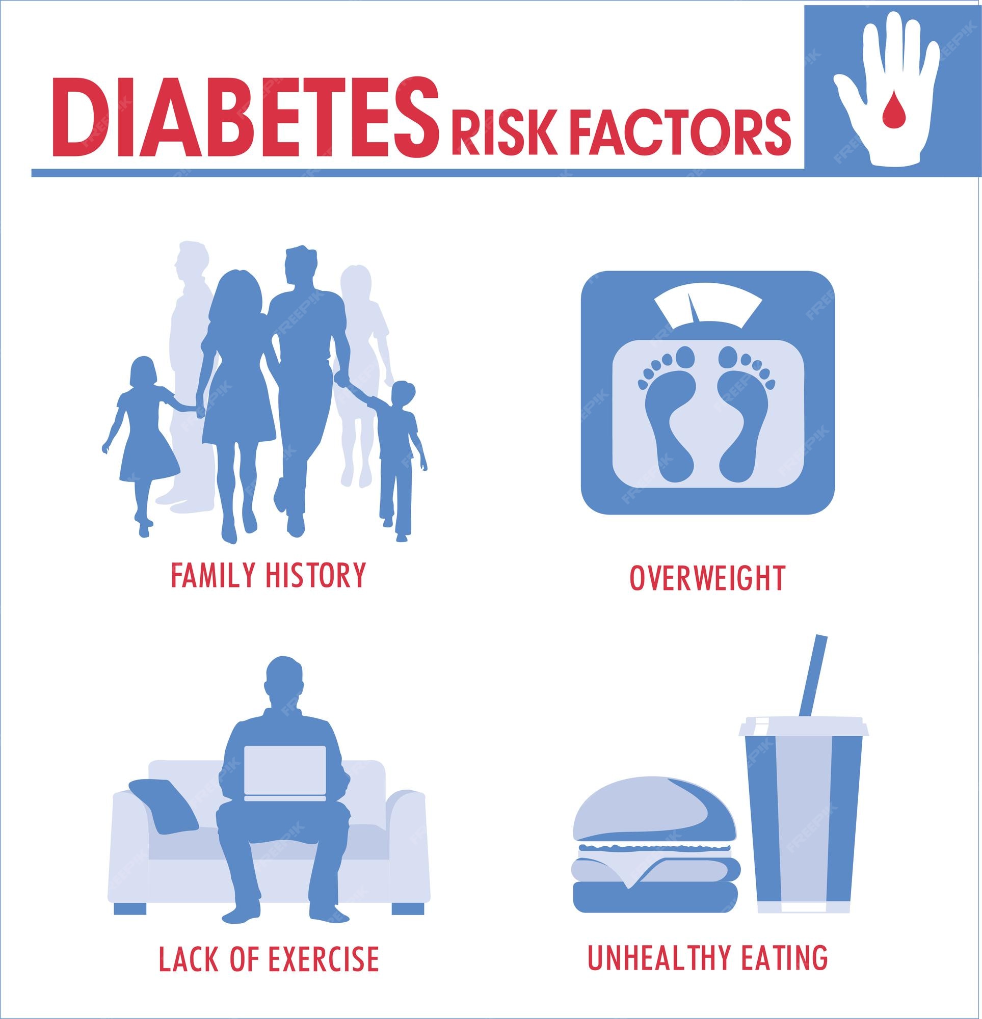 A Comprehensive Guide to New Risk Factors for Type 2 Diabetes