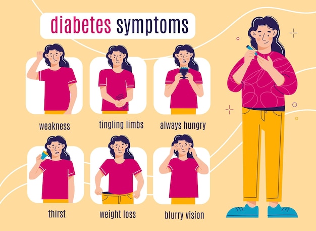 Diabetes symptoms woman Female cartoon character with insulin deficiency metabolic disorders health problems medical poster disease infographics patient waist portraits vector isolated set