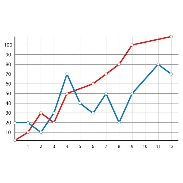 Diagram of annual report