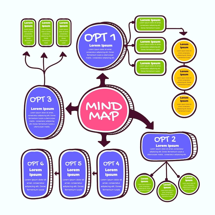 Vector a diagram of a brain map with the word mind on it