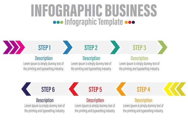 A diagram of a business with the steps labeled