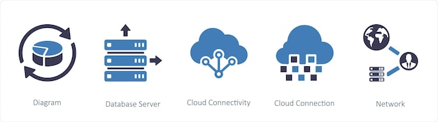 diagram database server and cloud connectivity