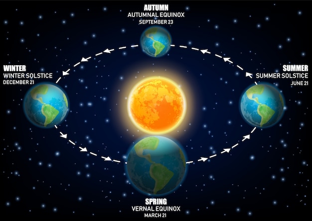 Vector diagram earth seasons, equinoxes and solstices