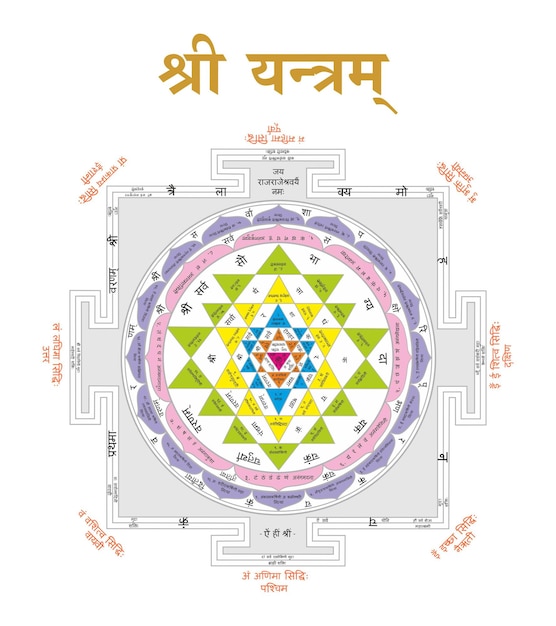 A diagram of a mandala with the number 7 on it