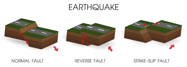 Diagram met aardbevingen en beweging van de aardkorst. illustratie vector eps10.