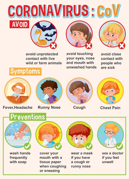 Diagram met coronavirus met symptomen en preventies