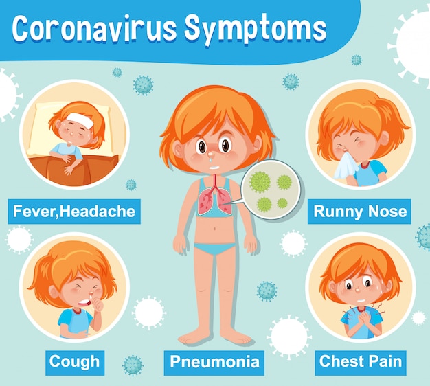 Diagram met coronavirus met verschillende symptomen