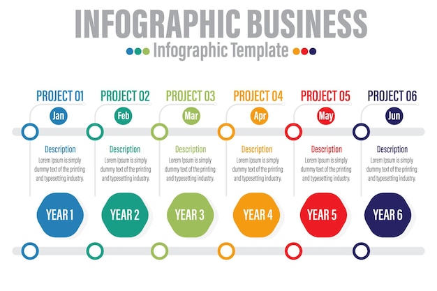 A diagram of a project that is about project and year 3.