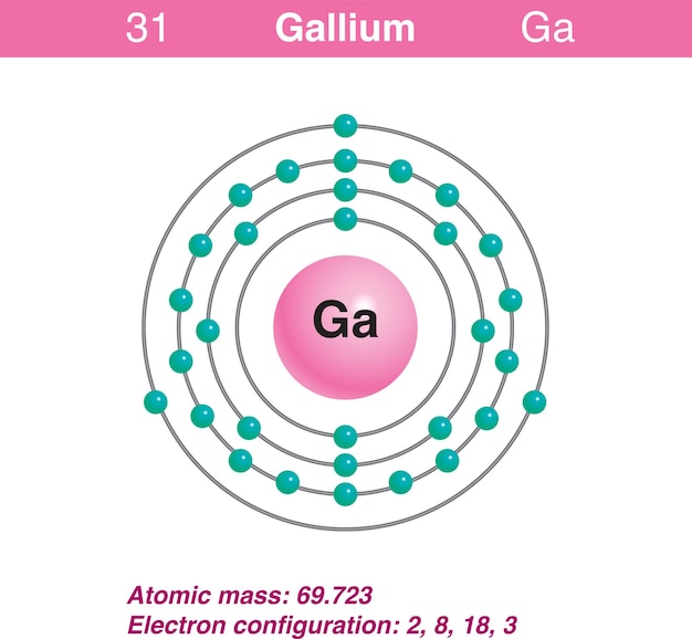 Diagram representation of the element gallium illustration