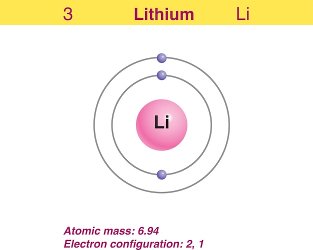 Vettore rappresentazione schematica dell'illustrazione dell'elemento litio