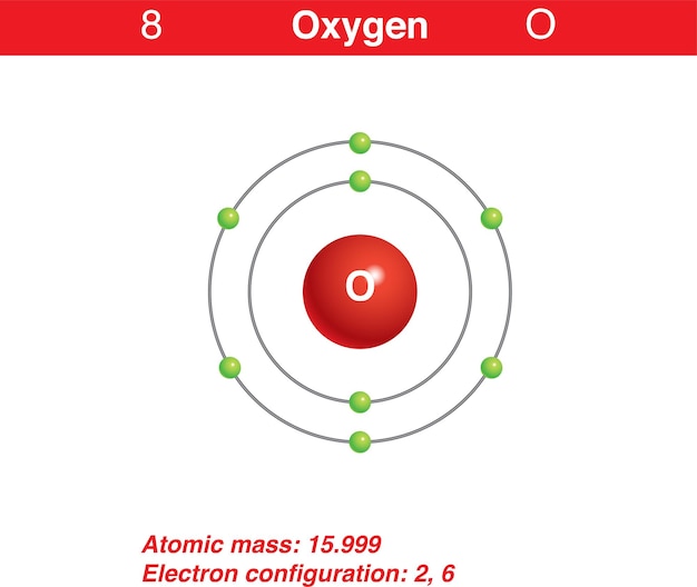 Diagram representation of the element oxygen illustration