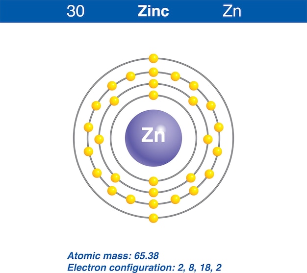 Diagram representation of the element zinc illustration