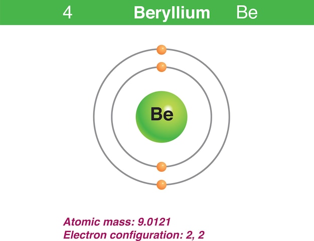 Представление схемы иллюстрации элемента бериллия