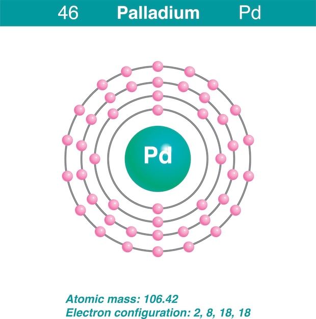 ベクトル 元素パラジウムイラストの図表現