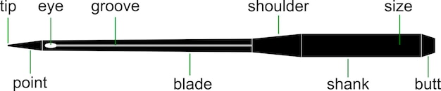 Схема швейных игл швейных машин векторное устройство иглы