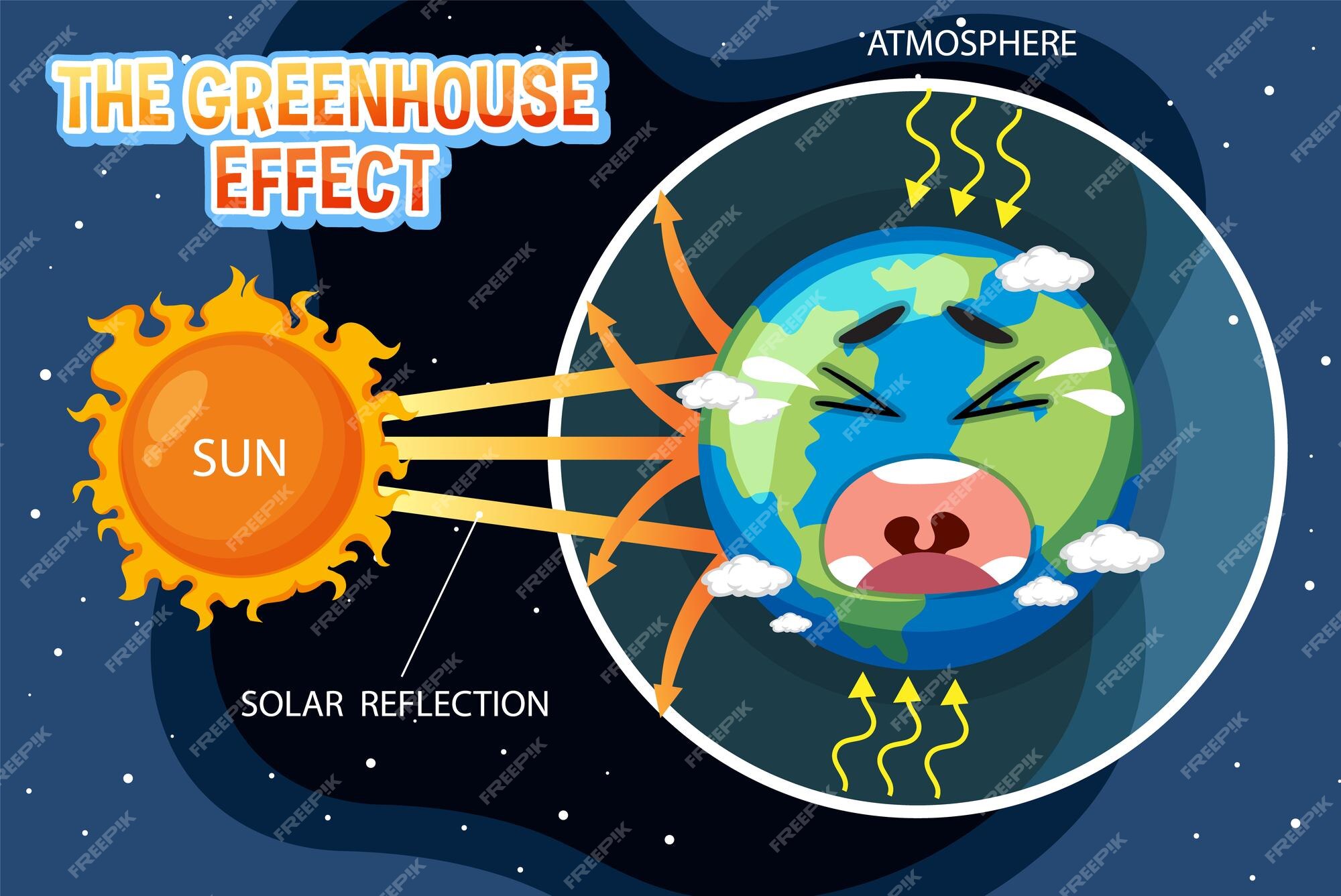 Premium Vector | Diagram showing the greenhouse effect