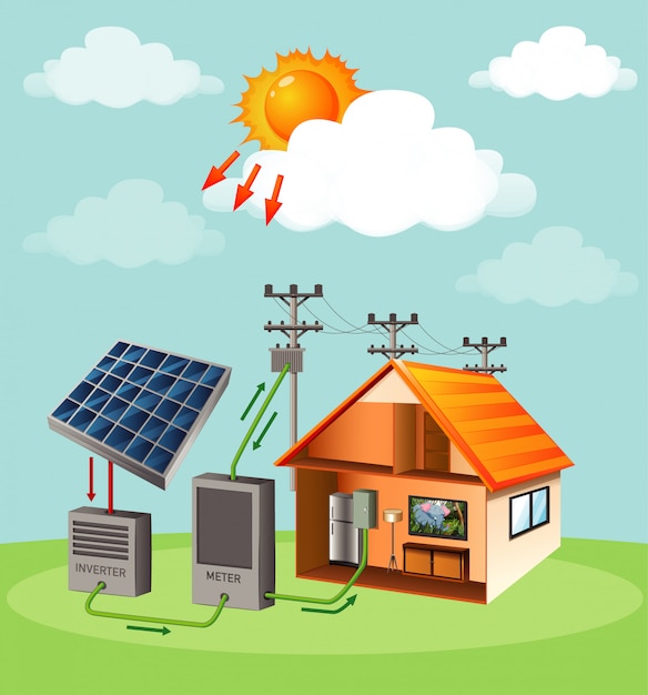 Vettore diagramma che mostra come funziona la cella solare a casa