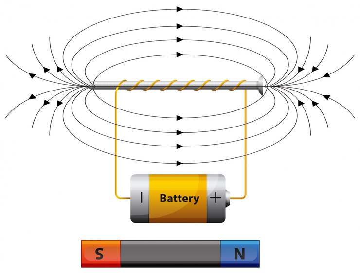 वेक्टर diagram showing magnetic field with battery