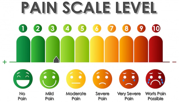 Vector diagram showing pain scale level with different colors