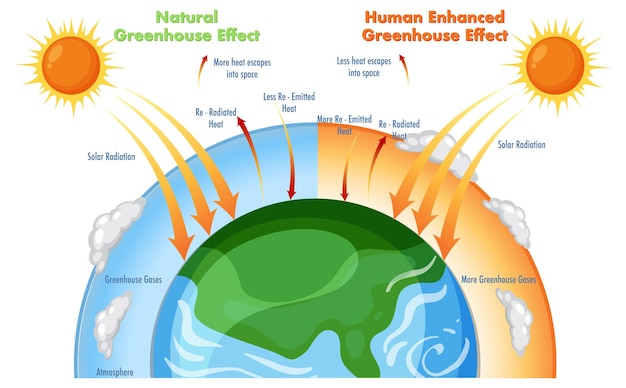 온실 효과를 보여주는 다이어그램