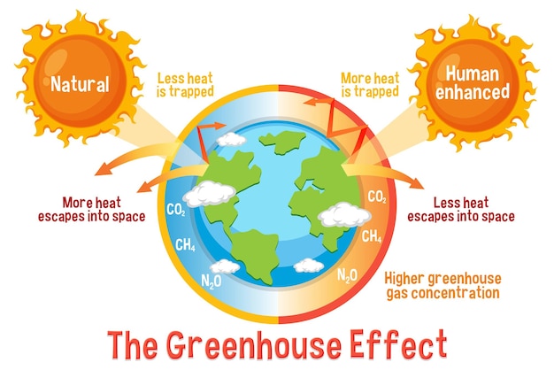 温室効果を示す図