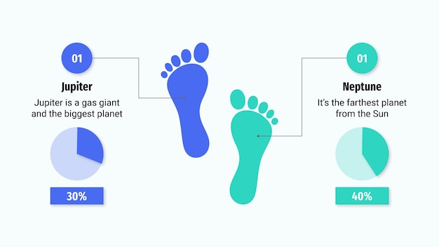 the diagram shows a blue and green foot and the other blue ones