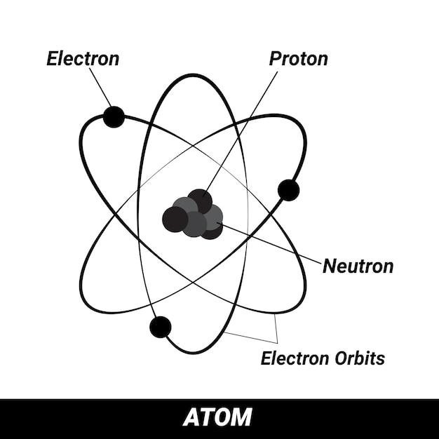 Diagram van atoomstructuur