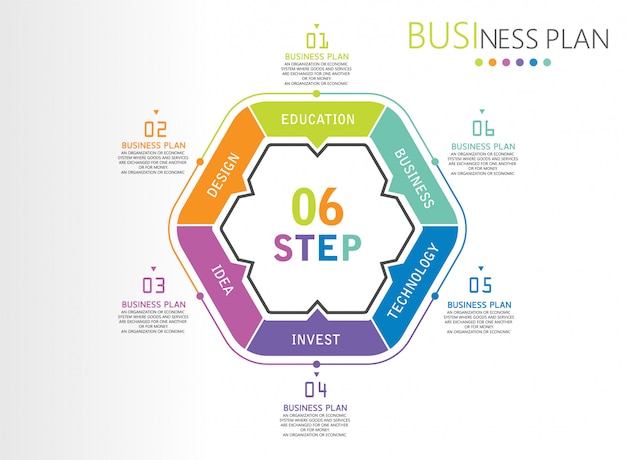 Diagrammen presentatieproces, schets in het bedrijfsleven, investeringseducatie.